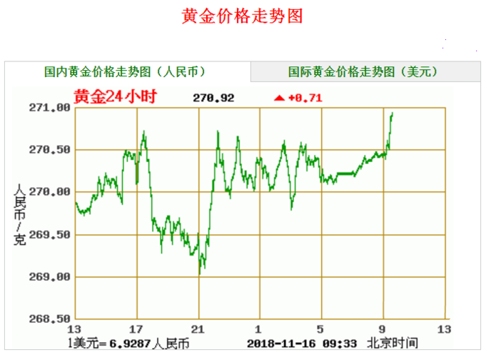 黄金市场最新走势分析，洞悉黄金价格的微妙变化与趋势预测