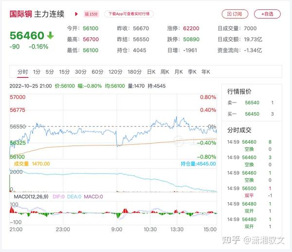 国际铜价格最新动态与小巷深处的宝藏小店探秘