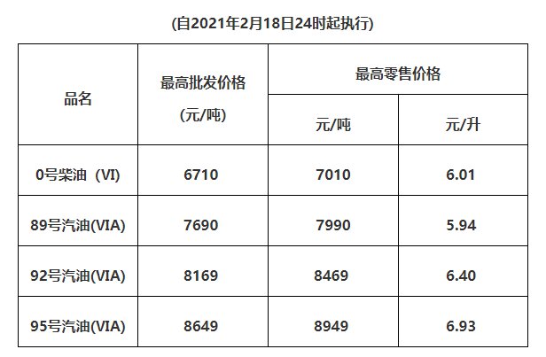 汽柴油价格调整最新动态，全面指南与步骤详解