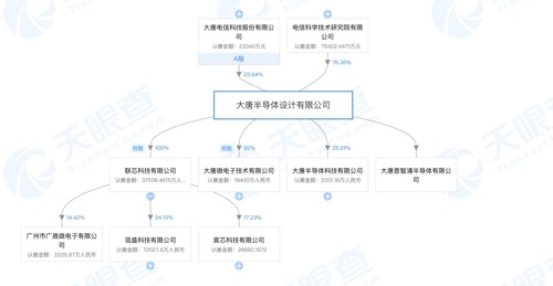 大唐电信重组最新动态，行业变革与未来发展展望