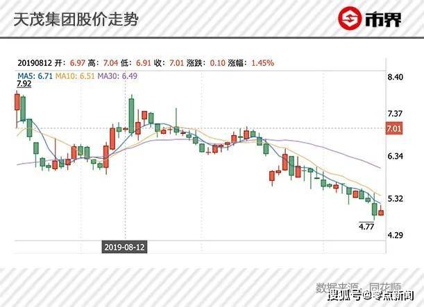 天茂集团重组最新消息，一场温馨的日常故事会启幕