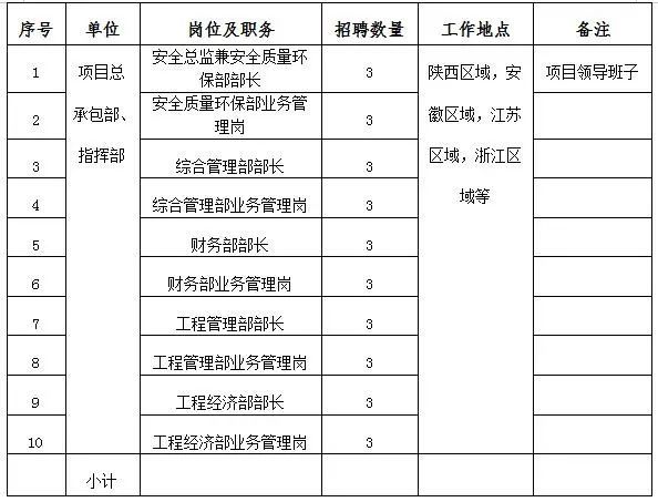 土木工程招聘网最新招聘信息，求职路上的理想选择