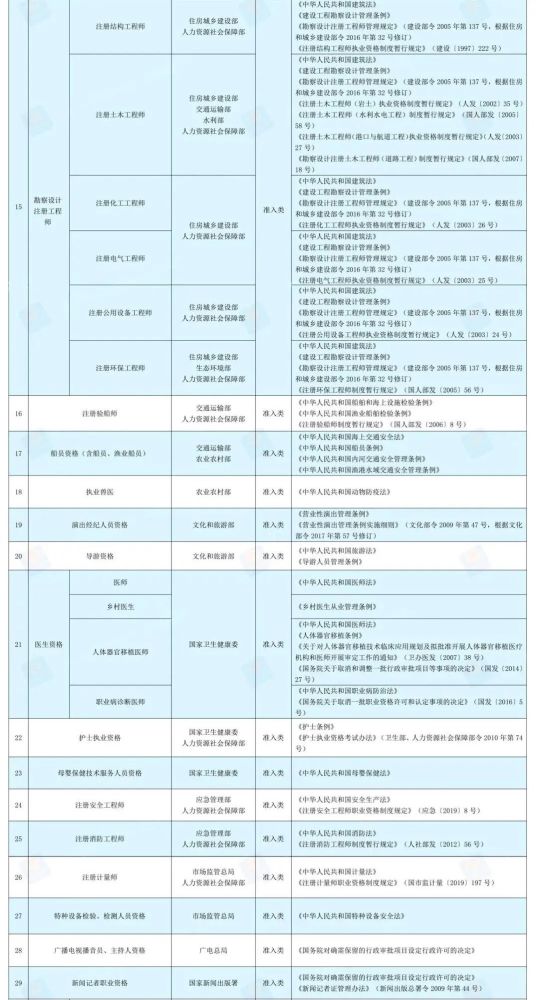 最新国家职业资格目录下的职业认证观点探讨与解析