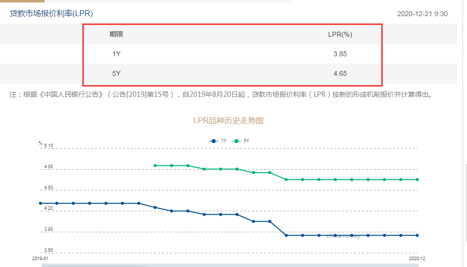 最新房贷利率详解，权威解读与案例分享