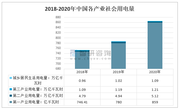 中国五大电力集团的最新排名与电力行业领军者的探究