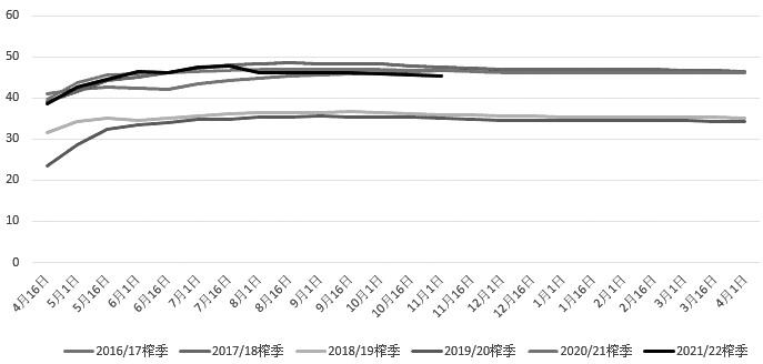 最新国际糖价走势图深度解析及市场趋势探讨