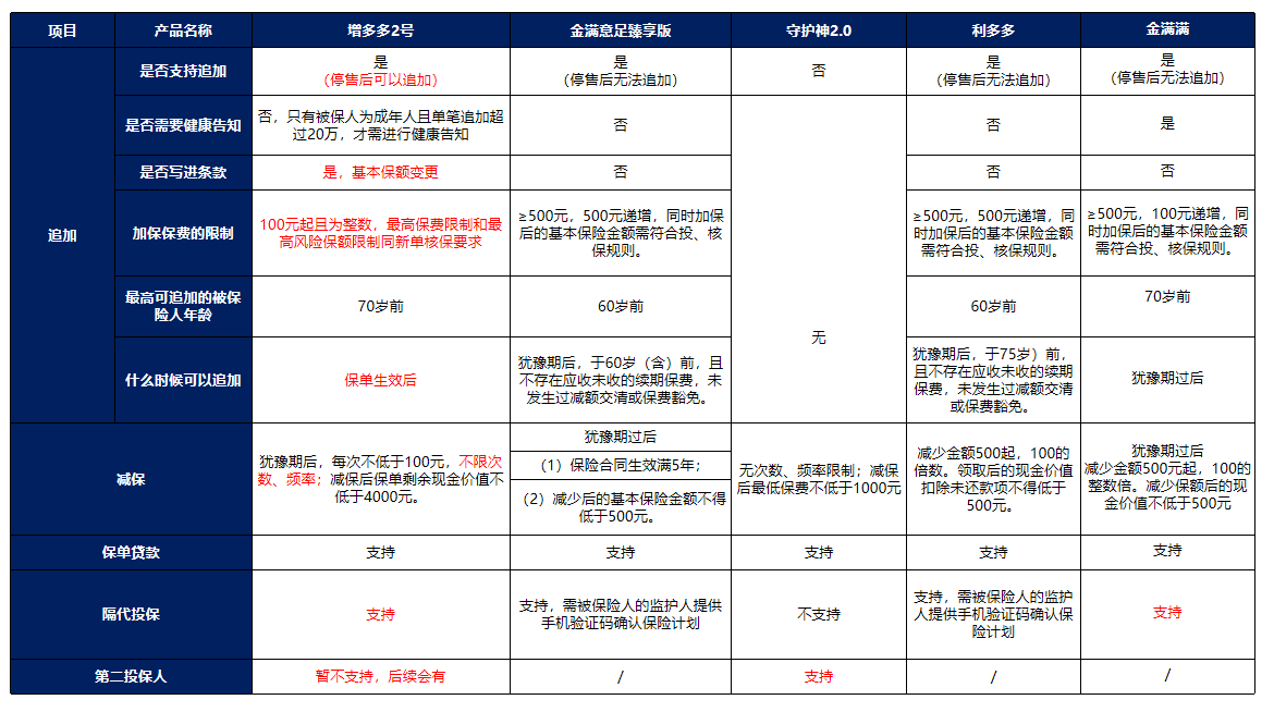 执行追加配偶最新规定，内心平静的寻找之旅