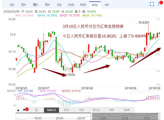 日元汇率下周最新预测分析，趋势与展望