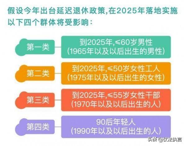 中国延迟退休最新消息及观点论述解析