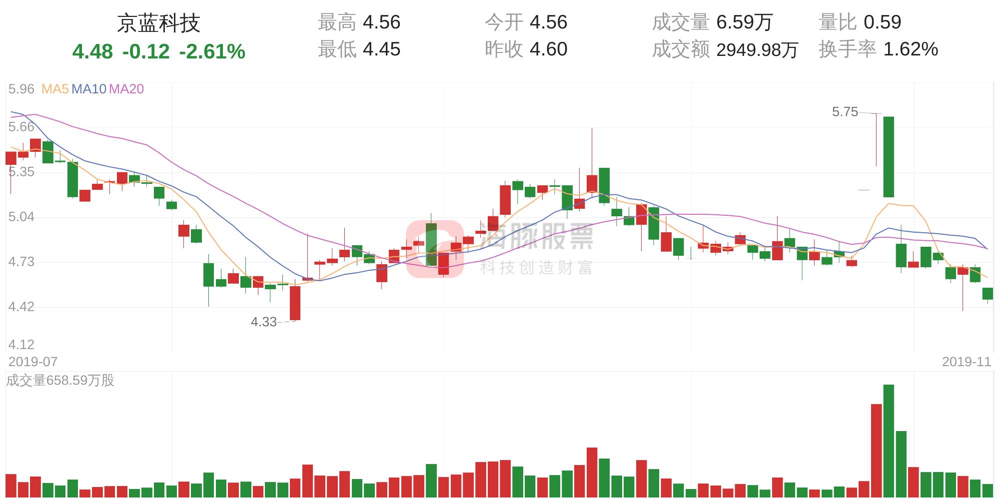 ST京蓝最新动态，科技引领未来，智能生活体验革新