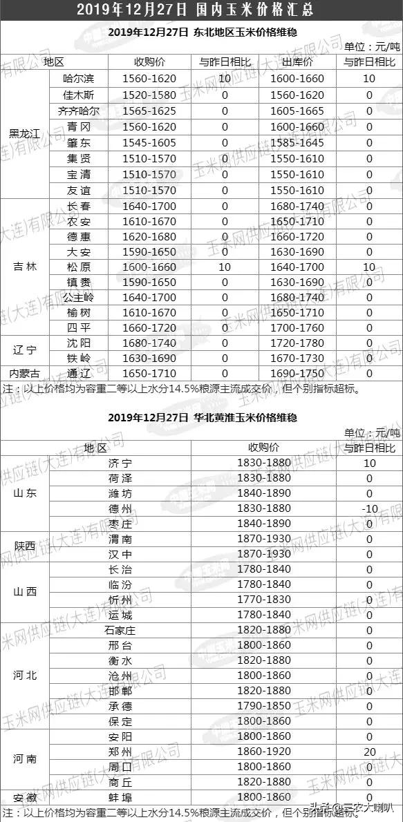 内蒙古玉米价格最新动态更新