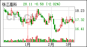 张江高科股票最新动态，科技之光闪耀励志之路，变化带来自信与成就感