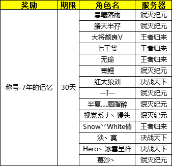 新澳门49码中奖规则,可靠评估说明_vShop92.708