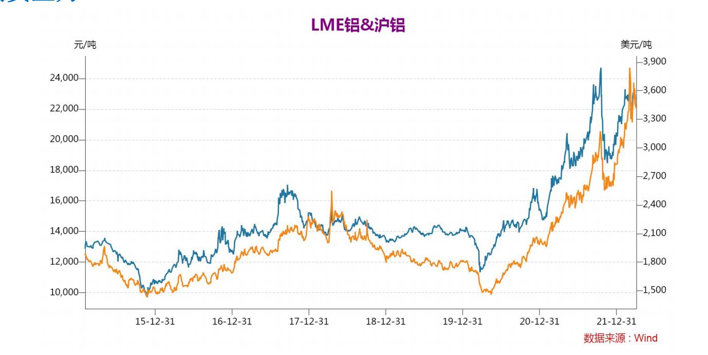 铝合金价格最新行情走势,铝合金价格最新行情走势论述