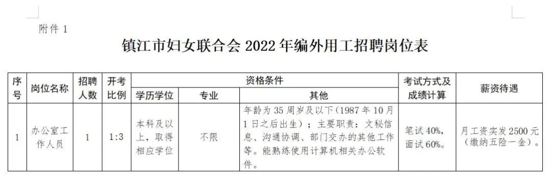 镇江招聘网最新火热招聘更新，理想工作等你来寻！