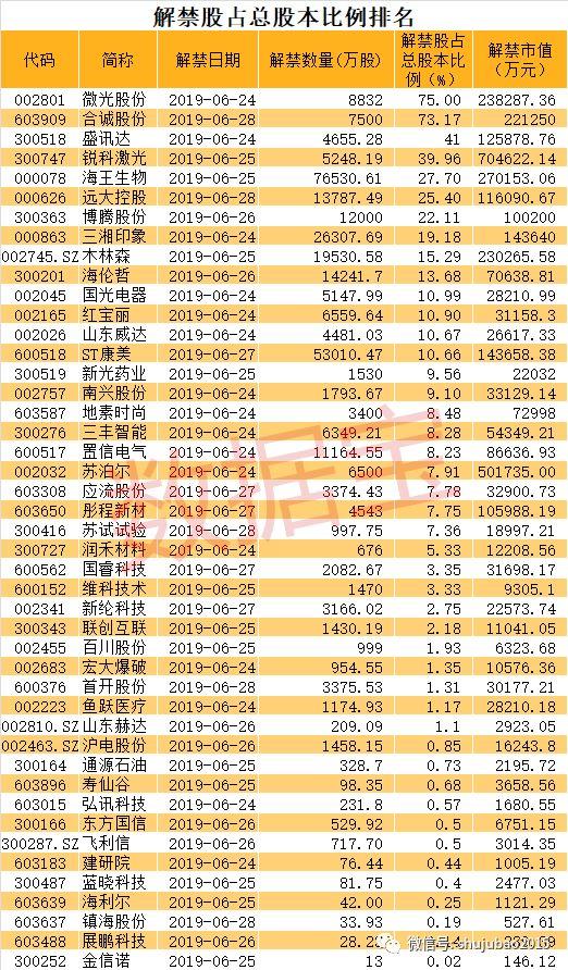 红宝丽股吧最新消息解析，股市信息的获取与分析方法详解