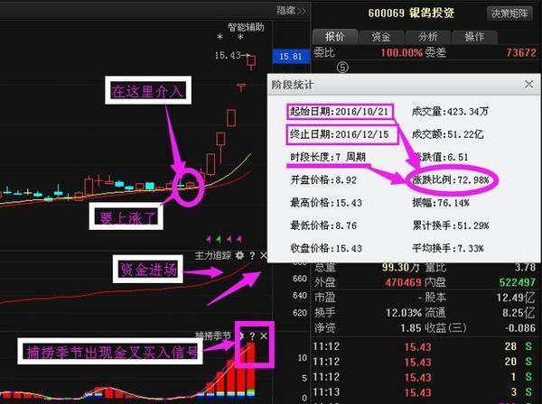 中路股份最新利好消息汇总，利好消息一览无余