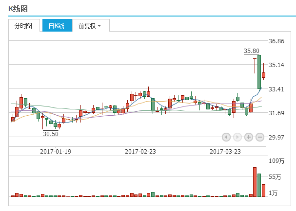 国中水务股价暴涨背后的多方观点分析与个人立场探讨