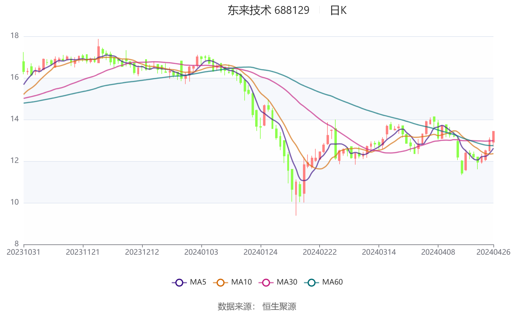 2024年资料大全免费,收益分析说明_高级款98.554