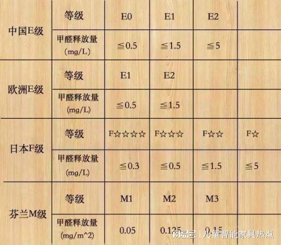 最新国家甲醛检测标准及其步骤指南（2022版）