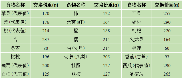 寻找甜蜜血糖标准表，温馨小故事与最新血糖标准表格