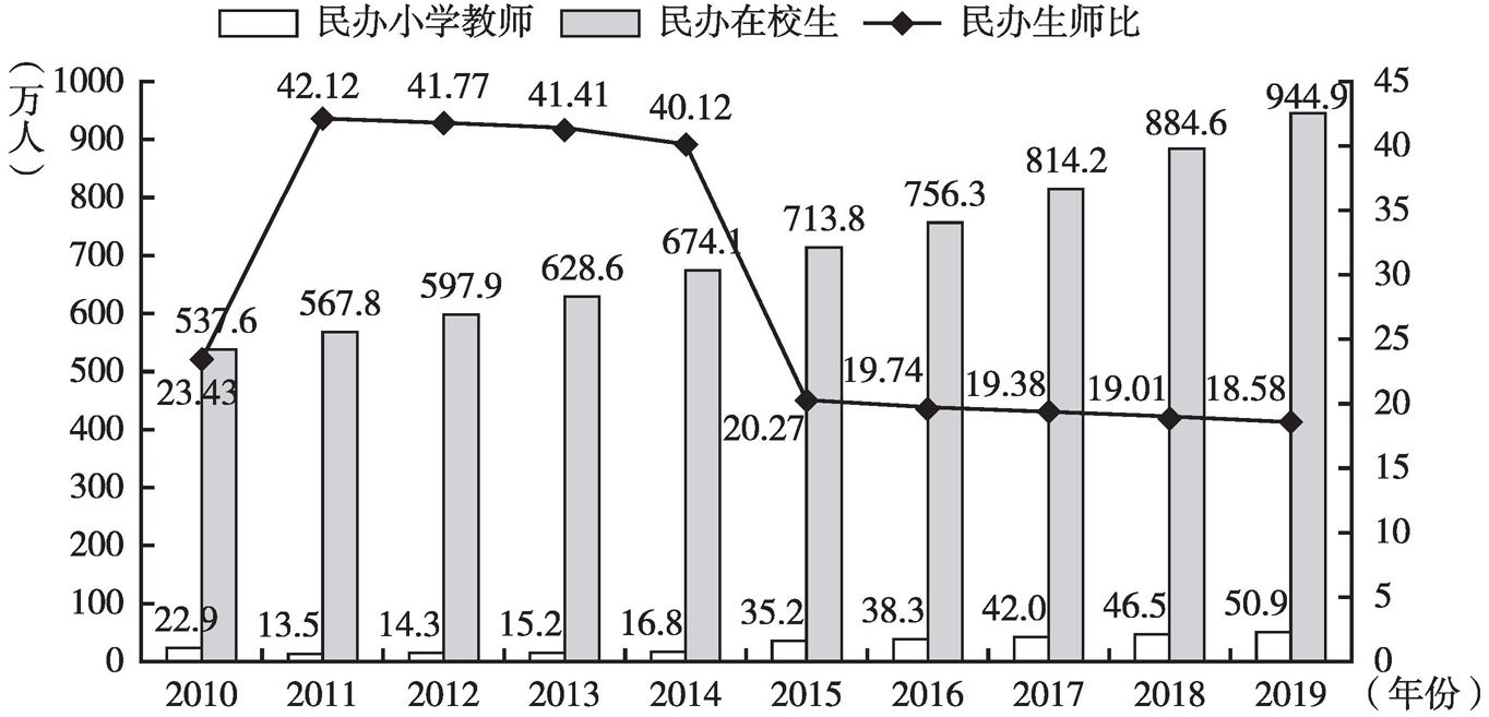 解析与探讨