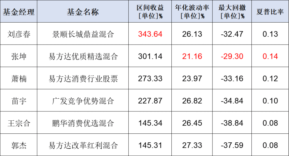 一码一肖100%,定性分析说明_Essential85.279