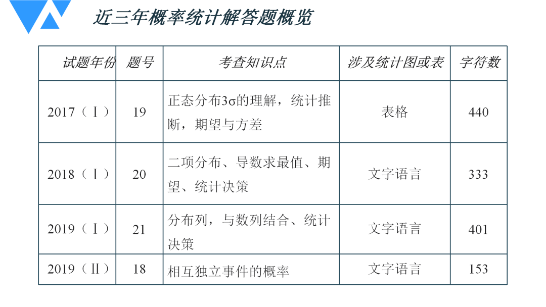 2024新澳三期必出一肖,统计评估解析说明_粉丝款92.286