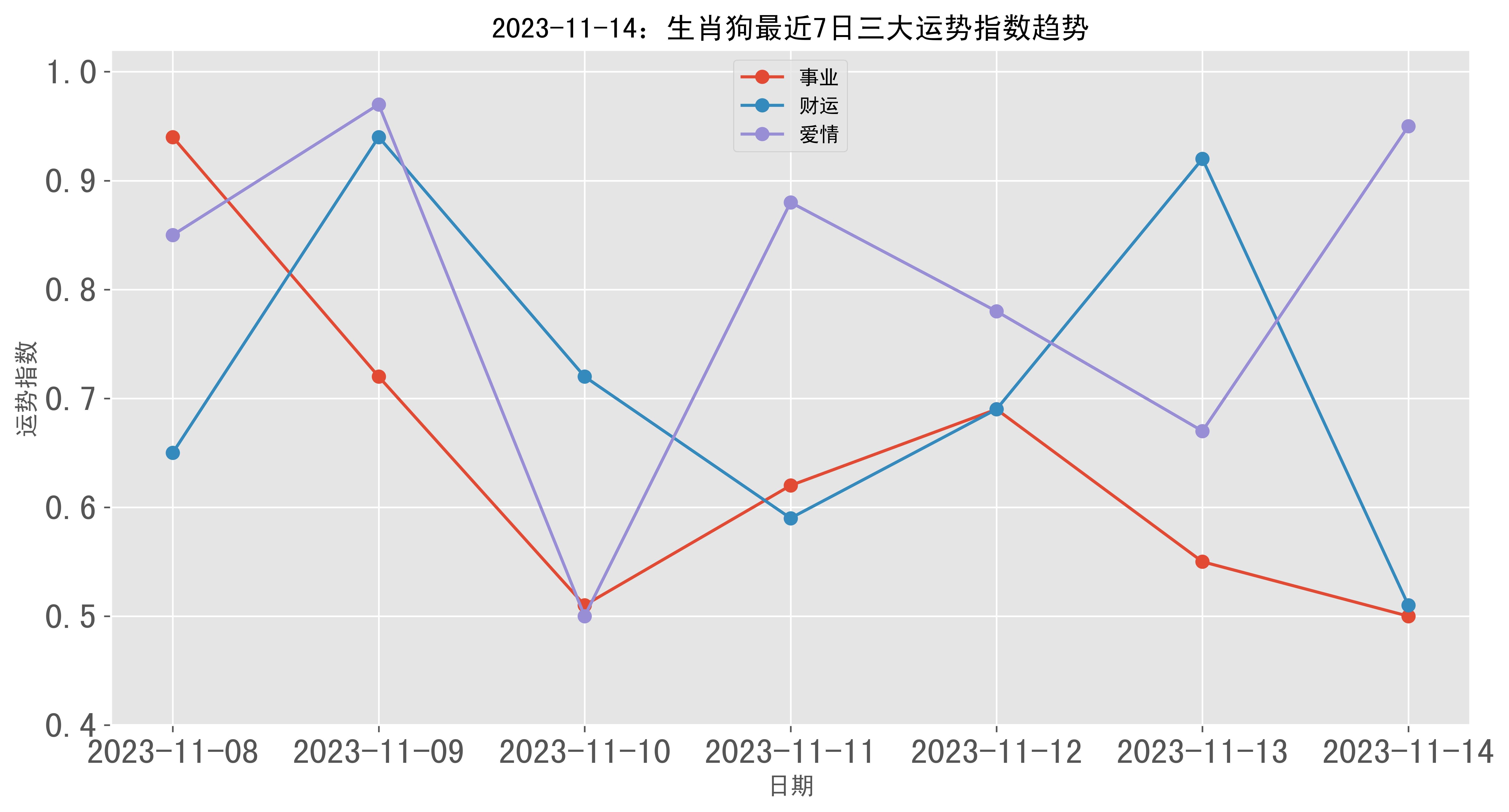 2024年新跑狗图最新版,数据分析驱动决策_进阶款13.815