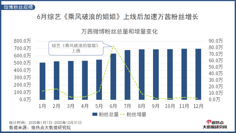 新澳最新版本更新内容,实证数据解释定义_粉丝版60.996