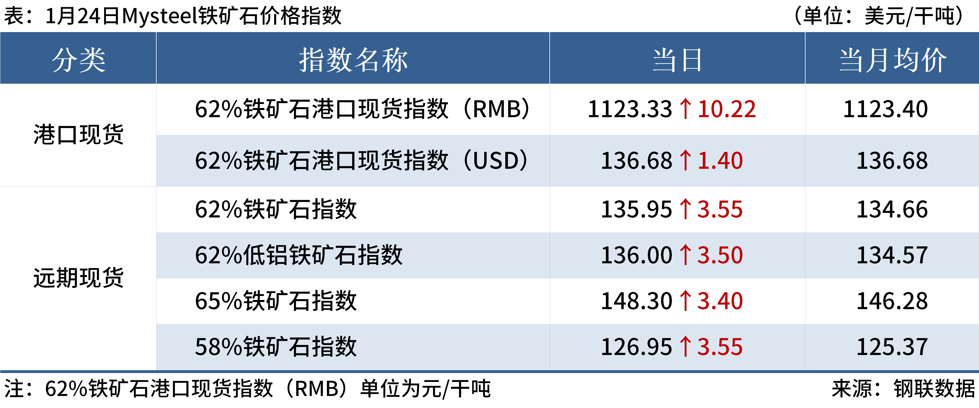 今日国际石油最新价格消息，初学者与进阶用户的石油价格解读指南