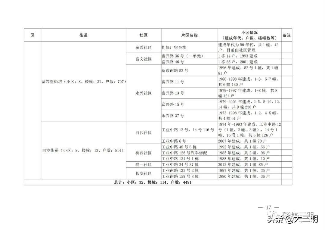 优质居住环境管理策略