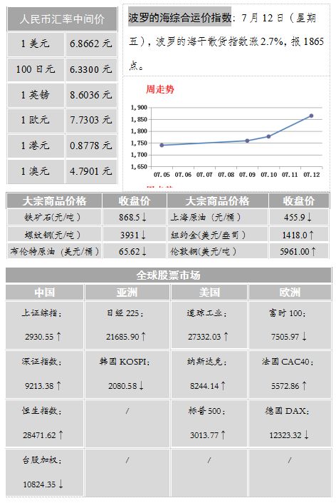 澳门一码一肖100准吗,系统化说明解析_bundle60.61