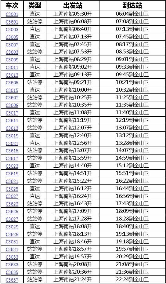 金山小火车，最新时刻表查询与奇妙之旅揭秘