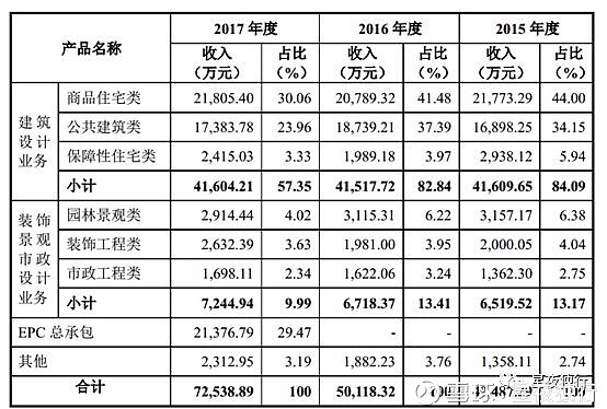 解析与动态更新