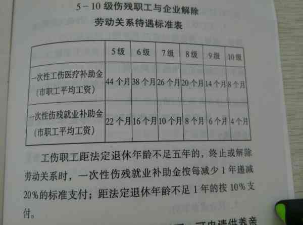 最新头部十级伤残鉴定标准详解及解析