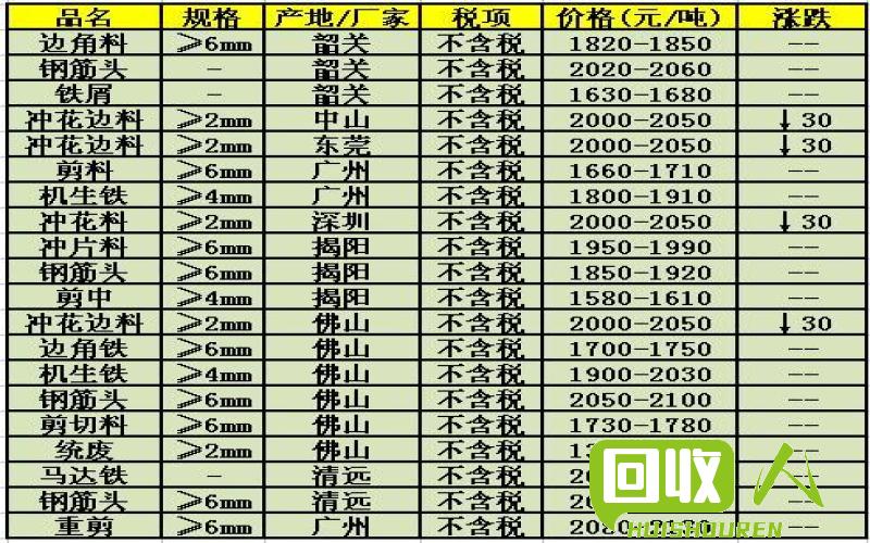 今日废铁最新行情,今日废铁最新行情分析