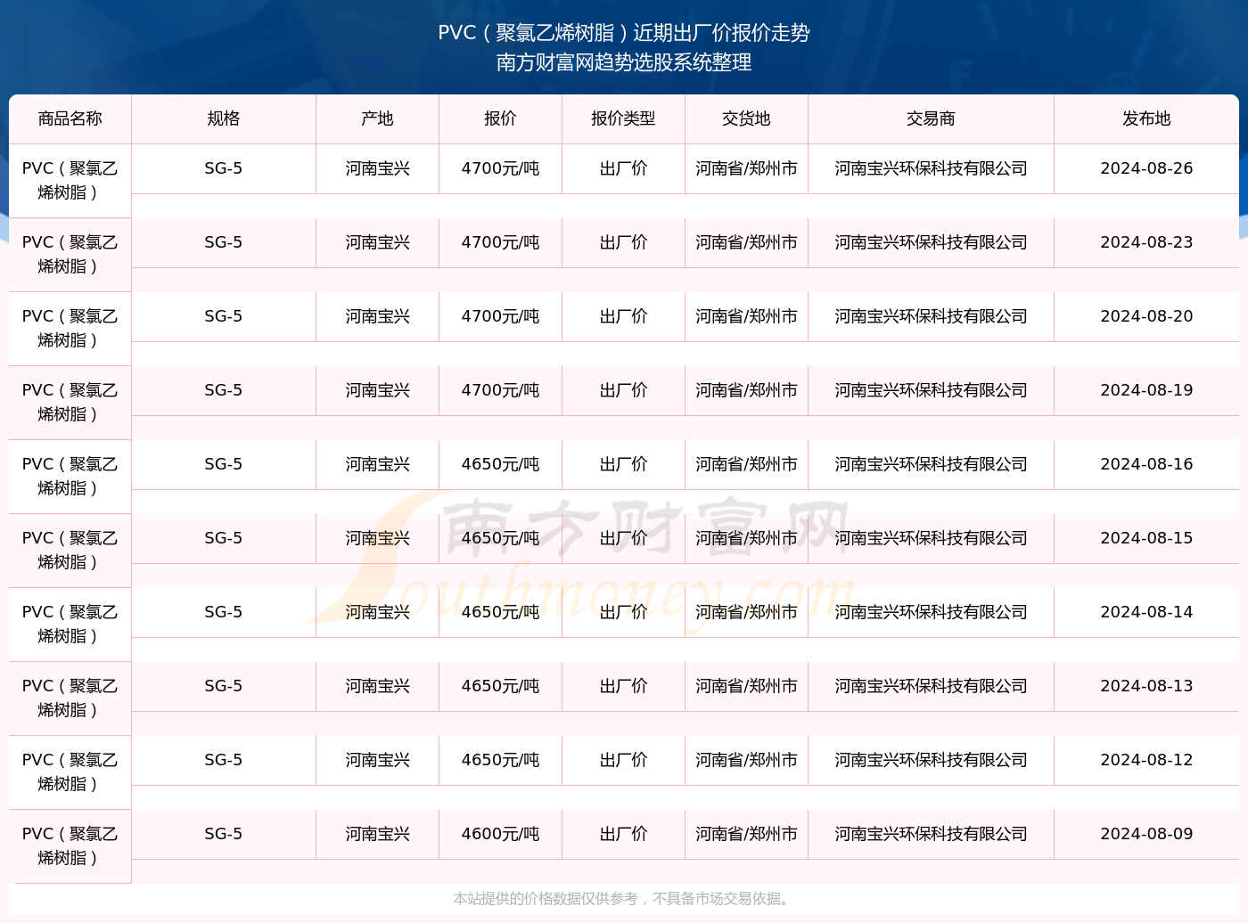 pvc树脂最新价格,PVC树脂最新价格，科技重塑生活，体验前沿PVC的魅力