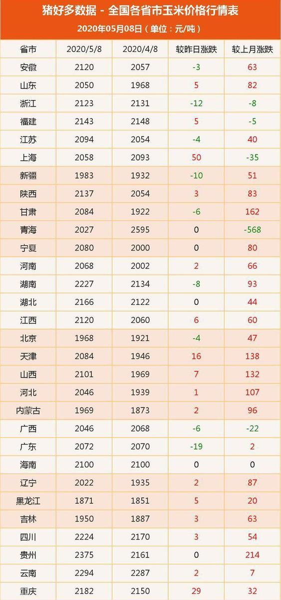 今日豆粕最新价格全国,今日豆粕最新价格全国