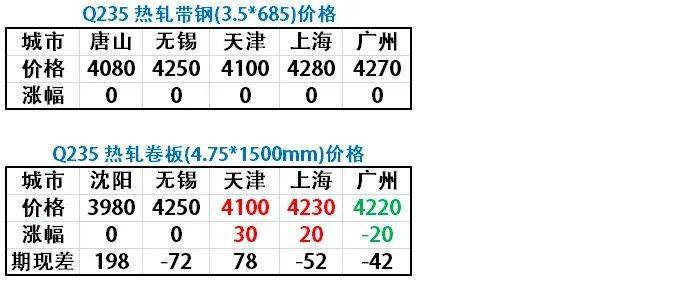 今日钢价最新报价,今日钢价最新报价带你洞悉钢材市场风云变幻！📈🔍