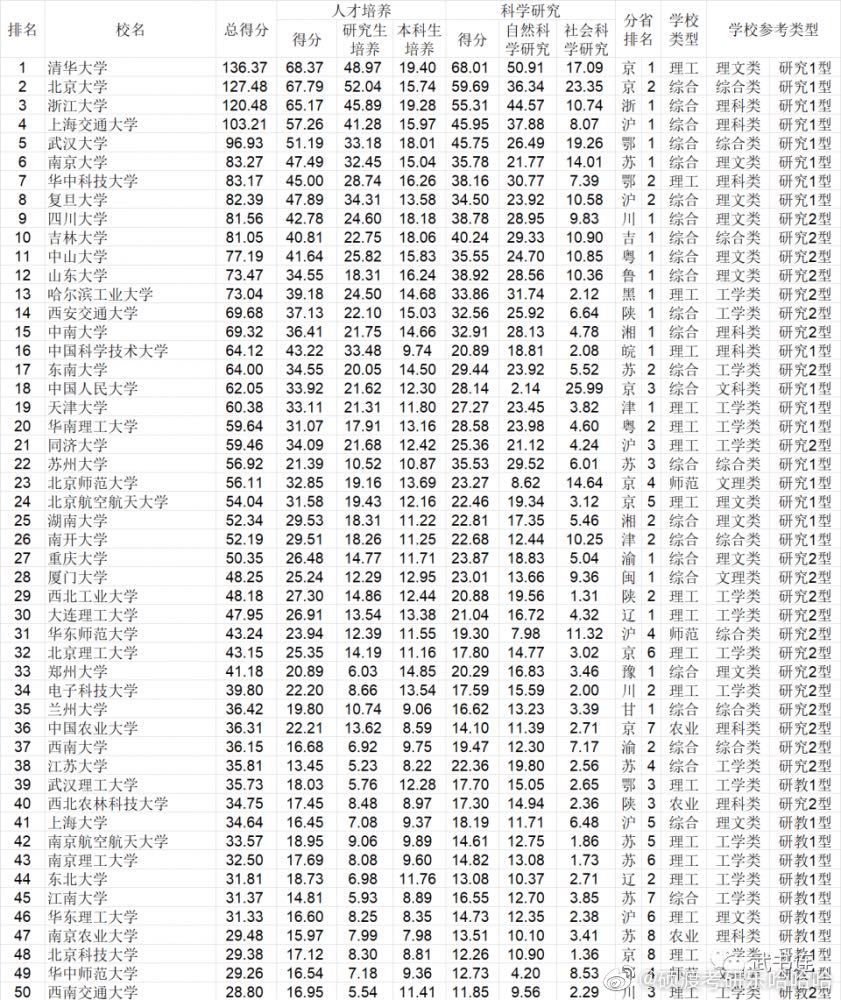 大学最新排行榜,大学最新排行榜，变化中的学习之旅与自信的种子