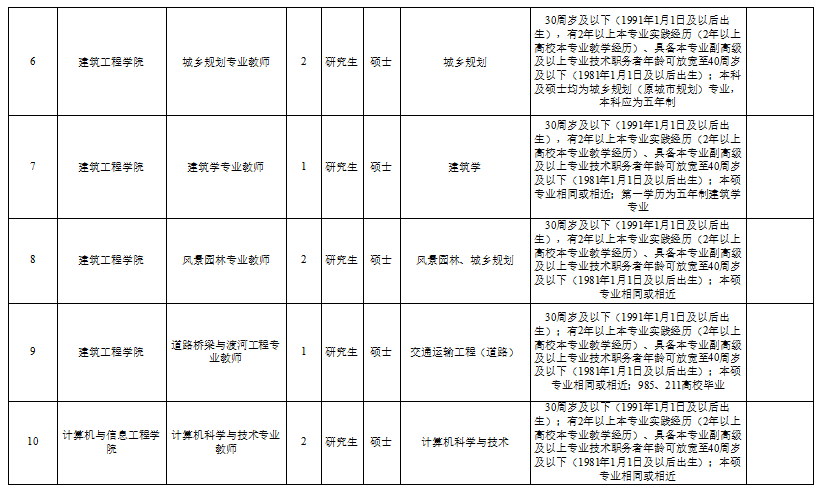 大庆招工信息最新招聘,大庆招工信息最新招聘