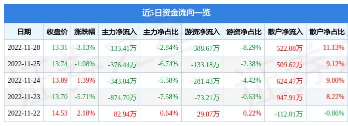 中富通最新消息,中富通最新消息