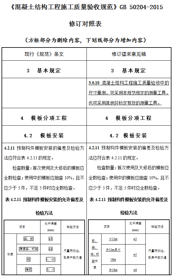 钢筋验收规范最新版,钢筋验收规范最新版，钢筋与友情的温馨故事