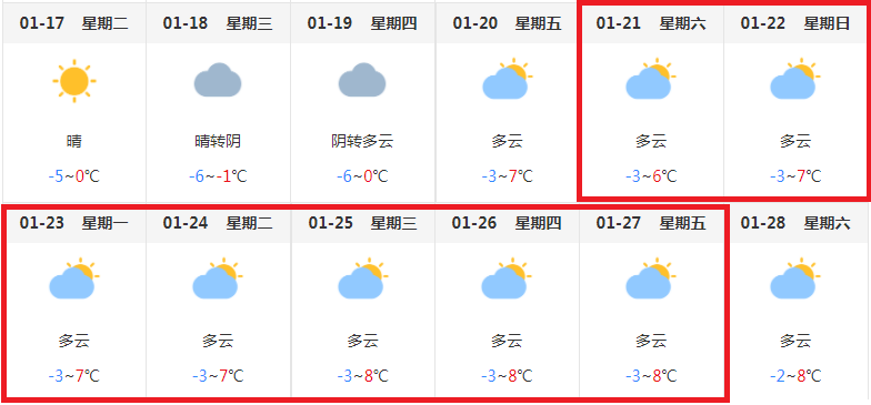 阜阳最新天气预报更新通知