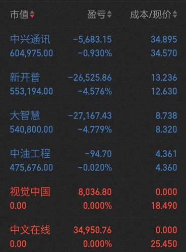 大智慧股票最新消息