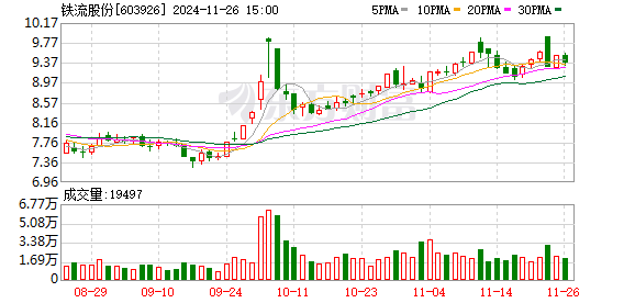 铁流股份最新消息,铁流股份最新消息，全面指南与任务完成步骤