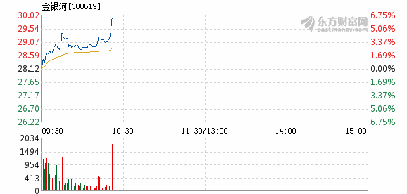 金银河畔的温馨日常，最新消息揭秘