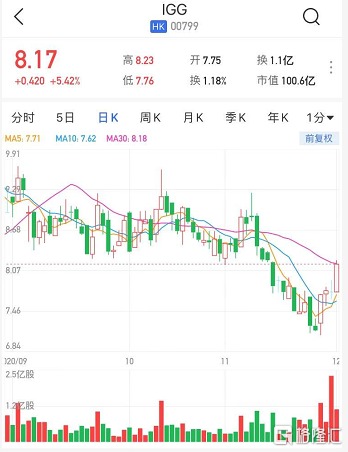 IGG股票最新动态，掌握股市动态的步骤指南