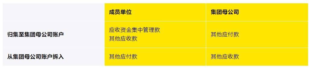 企业会计准则最新,关于企业会计准则最新的探讨